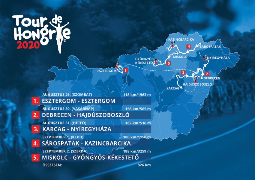 Tour de Hongrie 2020 útvonal (térkép)